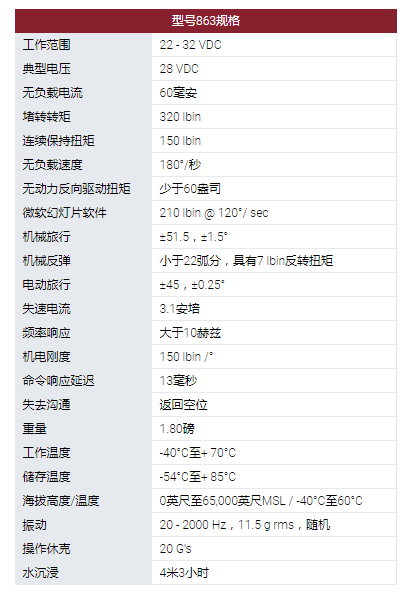 MOOG旋轉(zhuǎn)執(zhí)行器：863型旋轉(zhuǎn)伺服執(zhí)行器。采用無(wú)刷直流電機(jī)作為他們?cè)O(shè)計(jì)中的原動(dòng)機(jī)。可用的電機(jī)技術(shù)包括使用釹磁鐵。863型伺服系統(tǒng)用于幾種無(wú)人機(jī)和航空航天程序的表面定位，油門控制和其他實(shí)用功能。這些執(zhí)行器設(shè)計(jì)使其能在*端環(huán)境條件下運(yùn)行，以被選擇用于支持新的開(kāi)發(fā)計(jì)劃以及計(jì)劃要求。